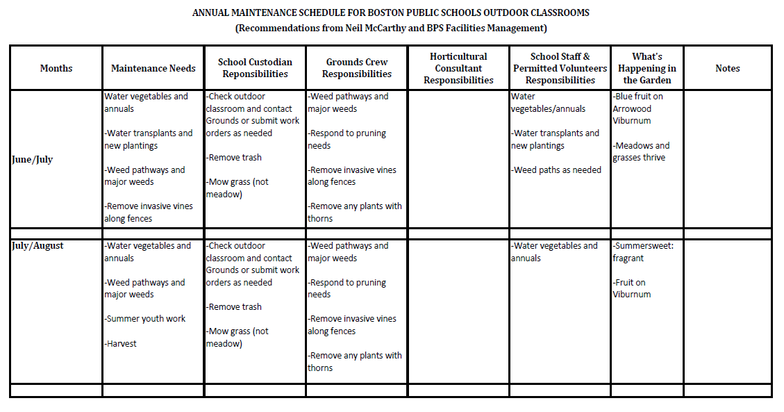 BPS Outdoor Classrooms Annual Maintenance Schedule