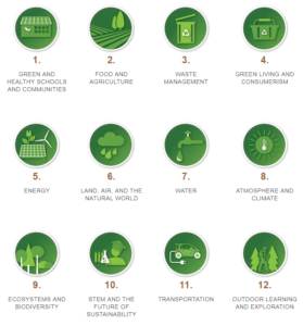 12 Pathways to Greening Your School – BPS Healthy & Sustainable Schools