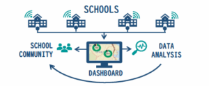 BPS IAQ Monitoring Workflow